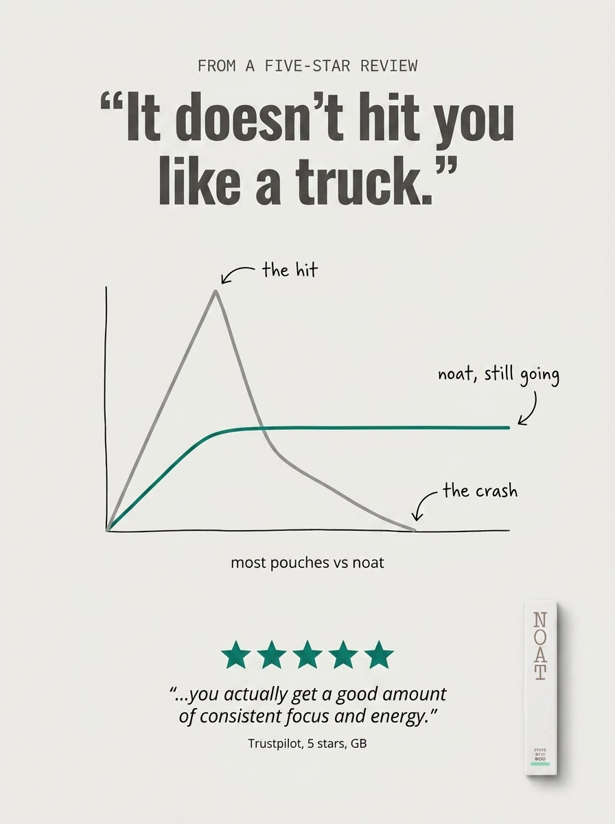 Us vs Them / Mechanism Comparison, NOAT